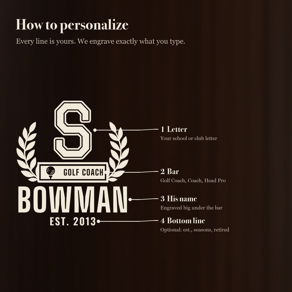 How to personalize the golf coach stein: letter S, GOLF COACH bar, name BOWMAN and bottom line EST. 2013, each line labeled