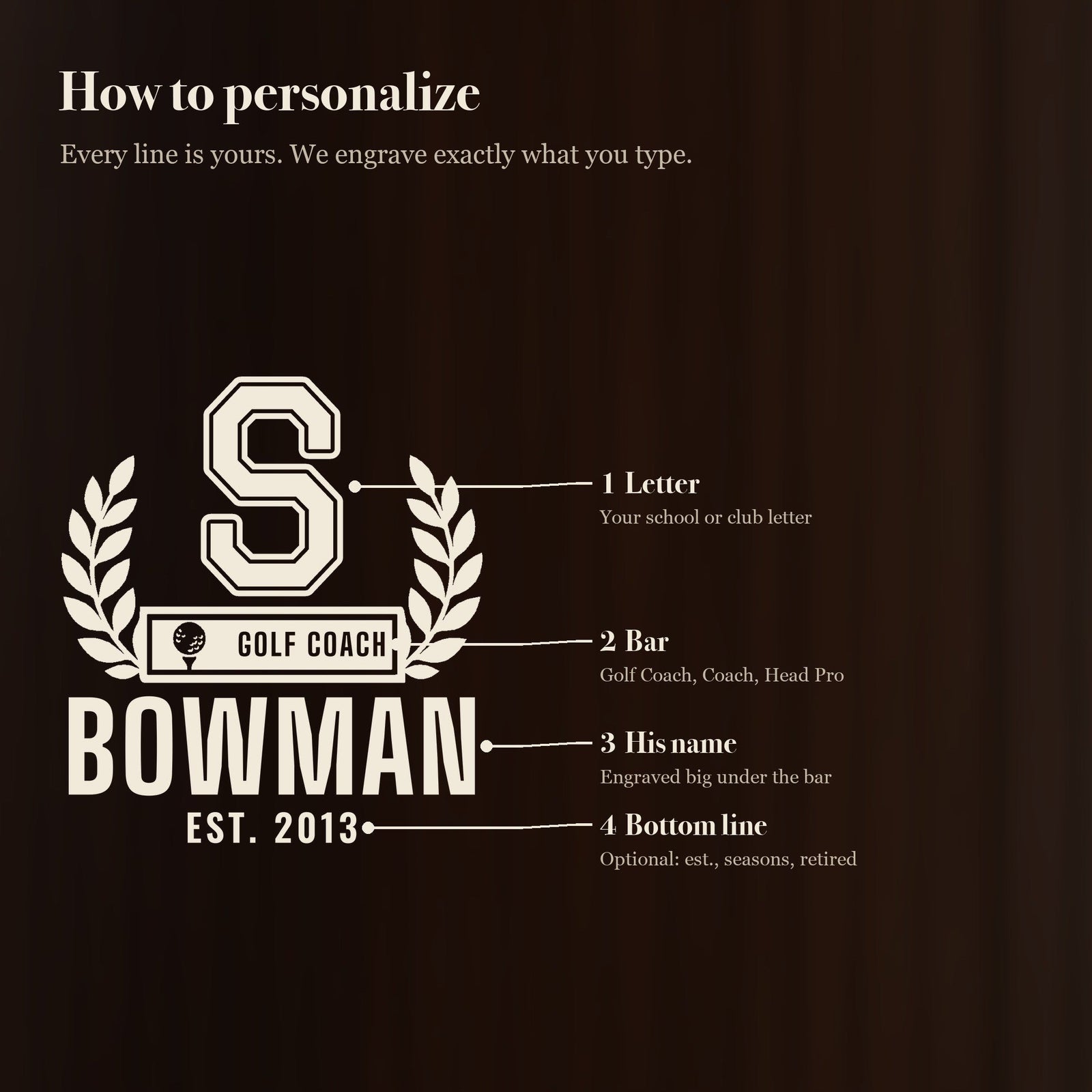 How to personalize the golf coach stein: letter S, GOLF COACH bar, name BOWMAN and bottom line EST. 2013, each line labeled